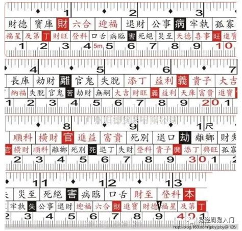 魯班尺吉數查詢